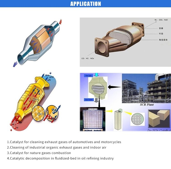Cerium Zirconium Rare Earth Catalyst For Three Way Catalytic Converter