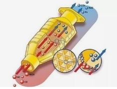 Particle Size Distribution 3μm Cerium Zirconium Solid For Automobile Exhaust